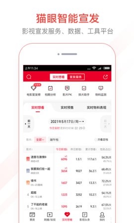 猫眼票房分析专业版下载1 猫眼票房分析专业版下载1