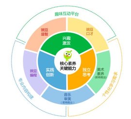 豌豆素质学生端下载