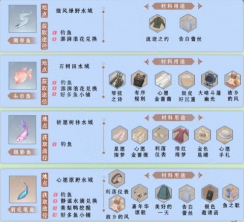 无限暖暖钓鱼图鉴一览表