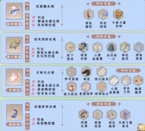 无限暖暖钓鱼图鉴一览表