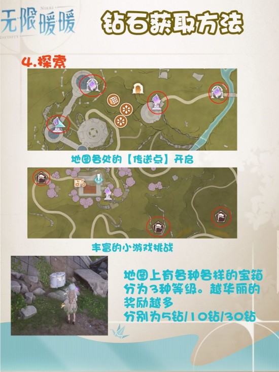 无限暖暖钻石有什么用？无限暖暖钻石怎么获取？
