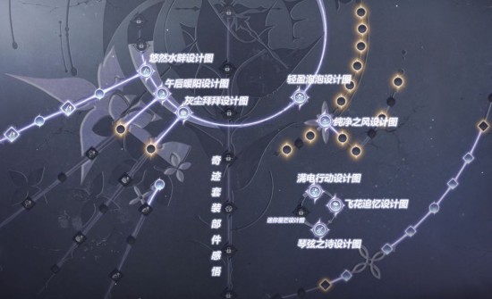 无限暖暖能力套装收集一览