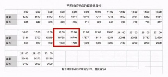 龙兵打得过超级兵吗