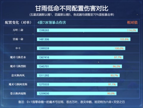 原神申鹤对甘雨提升大吗