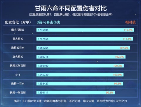 原神申鹤对甘雨提升大吗