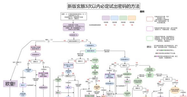 星际战甲解密有诀窍吗