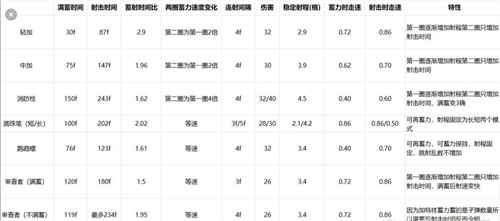 加特林2025价目表