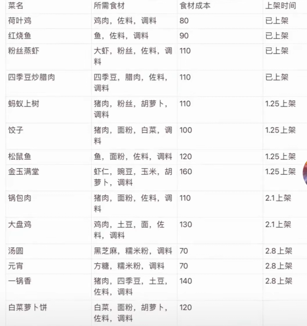 三国杀食谱一览表最新