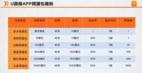 U头条手机安卓最新版下载4 U头条手机安卓最新版下载4