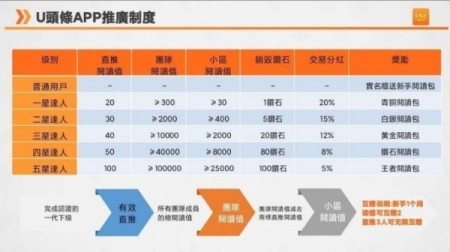 U头条手机安卓最新版下载