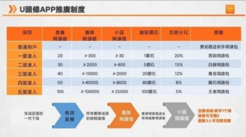 U头条手机安卓最新版下载3 U头条手机安卓最新版下载3