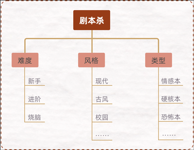 达咩剧本杀手机版安卓