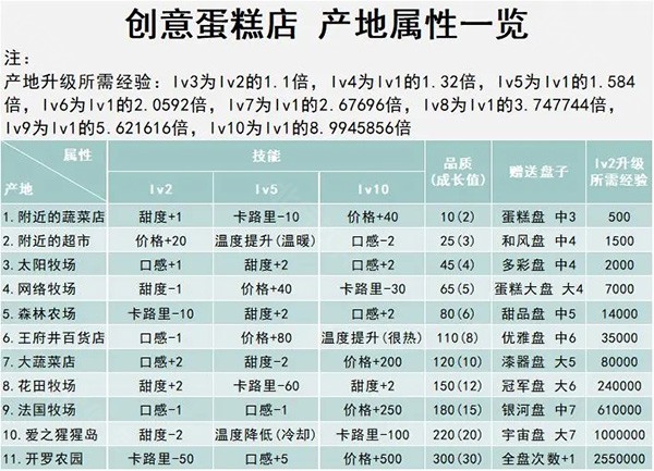 创意蛋糕店折相思无限金币点券
