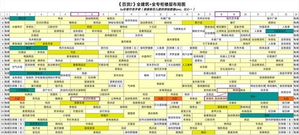 百货商场物语2折相思版最新