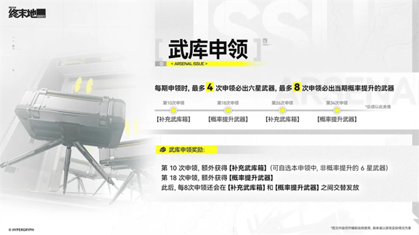 云终末地官方正版2026最新