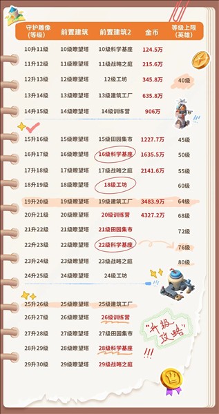 家园梦想派对手机版免费