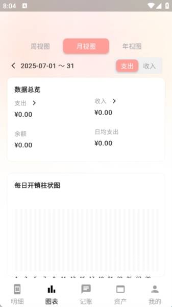 甜心记账免费版