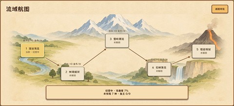 溪流渔场游戏手机版