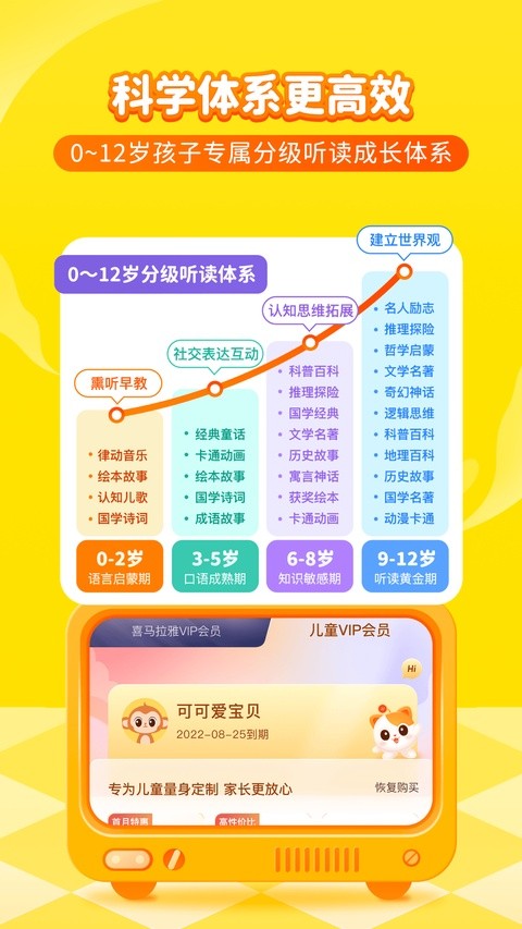 喜马拉雅儿童版免费1 喜马拉雅儿童版免费1
