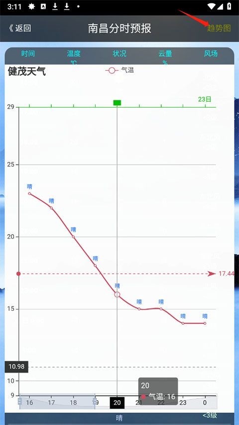 健茂天气预报手机版