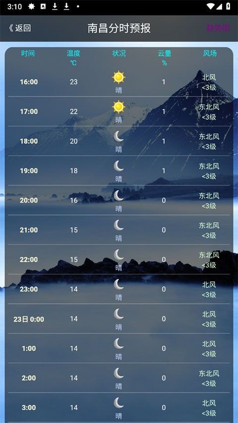 健茂天气预报手机版