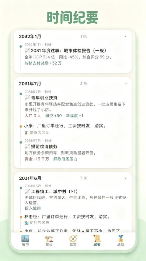 打造国际都市无限金钱1 打造国际都市无限金钱1