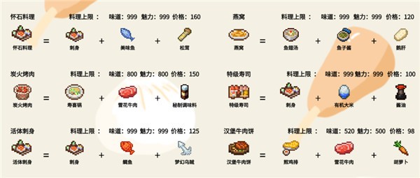 美食梦物语无限金币版