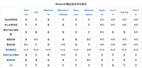 我的世界基岩版免费版无限金币最新版本下载
