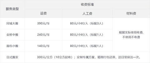 易丰搬家物流-搬家拉货物流APP下载