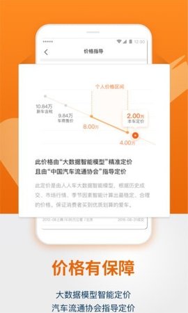 人人车二手车-「二手车」交易专业平台下载3