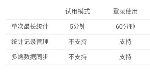 猫头鹰客流统计app官方版下载