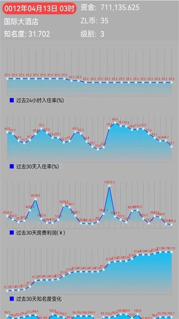 文字模拟:经营酒店试玩下载5