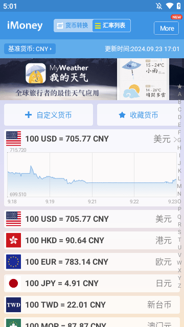 全球汇率转换汇率查询最新下载3