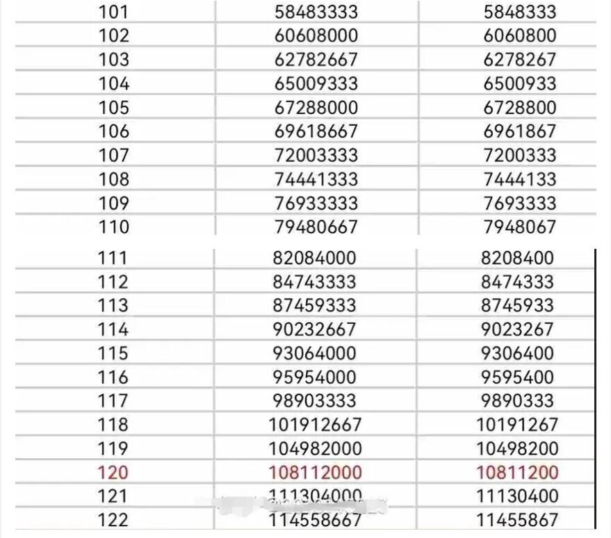 快手等级1-120级价目表