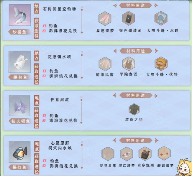无限暖暖钓鱼图鉴一览表