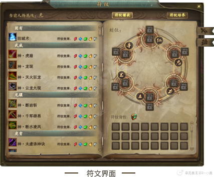 魅魔纹1-10个等级