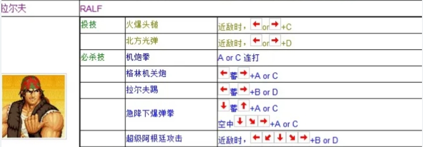 拉尔夫连招教学