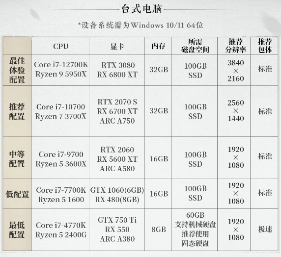 燕云十六声配置要求