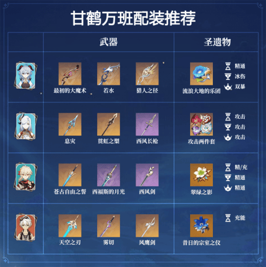 原神申鹤对甘雨提升大吗
