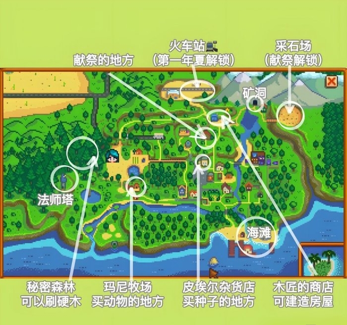 星露谷物语新手入门攻略