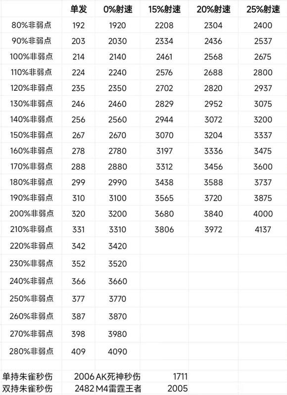 cf打生化又便宜又好用的枪