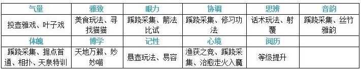 燕云十六声雅致怎么提升