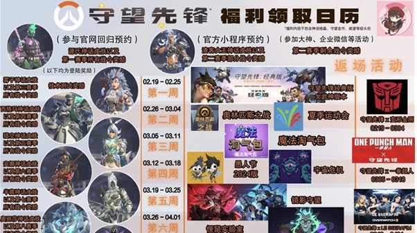 守望先锋补偿怎么领取