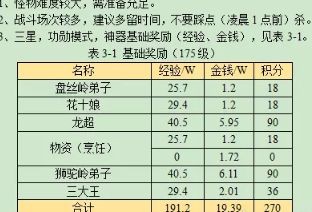 昆仑镜之忆神器攻略