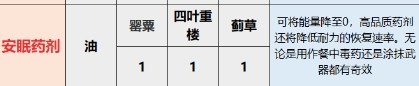 天国拯救2安眠药剂配方 天国拯救2全炼金配方明细图