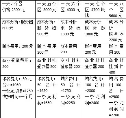 开传奇一条龙价格