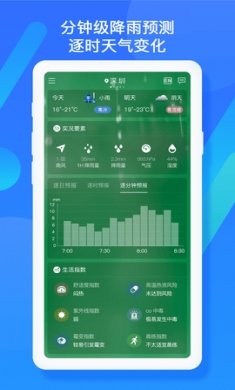 深圳天气最新版下载2
