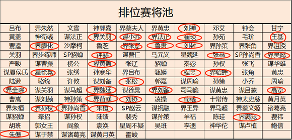三国杀平民武将推荐