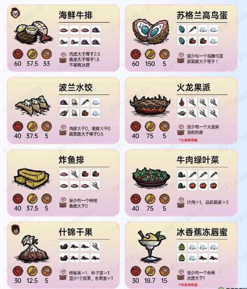 饥荒女武神吃怪兽肉吗