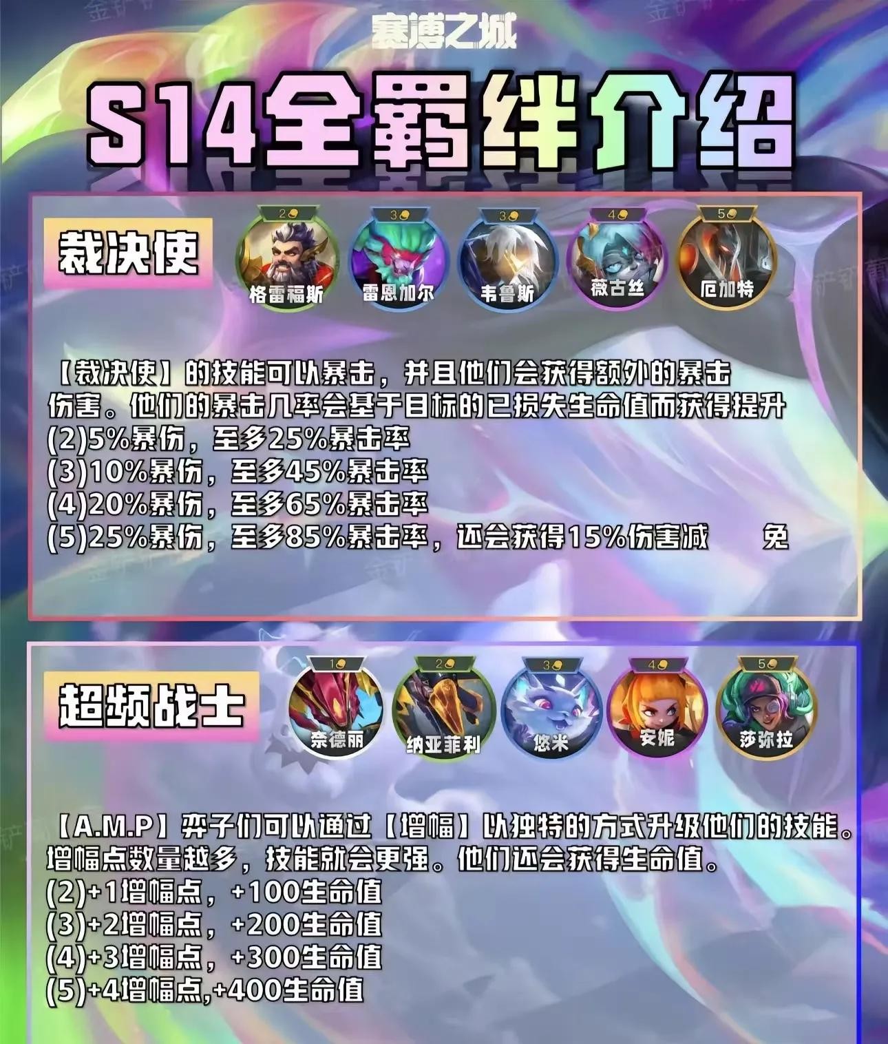 金铲铲之战赛博城市攻略
